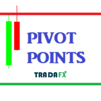 Ý Nghĩa Của Điểm Pivot